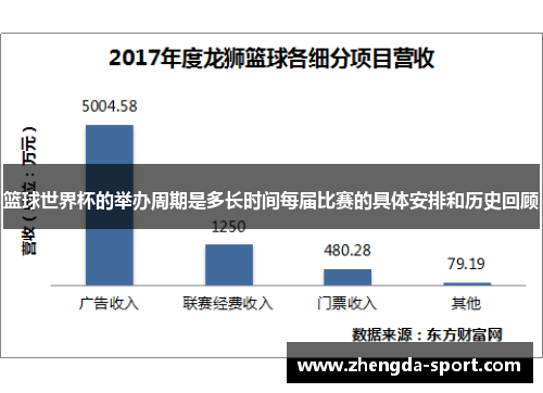 篮球世界杯的举办周期是多长时间每届比赛的具体安排和历史回顾